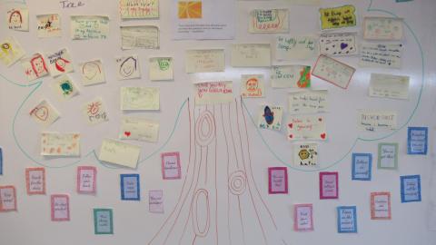 wellbeing tree