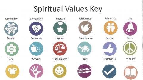 Spiritual Values Key